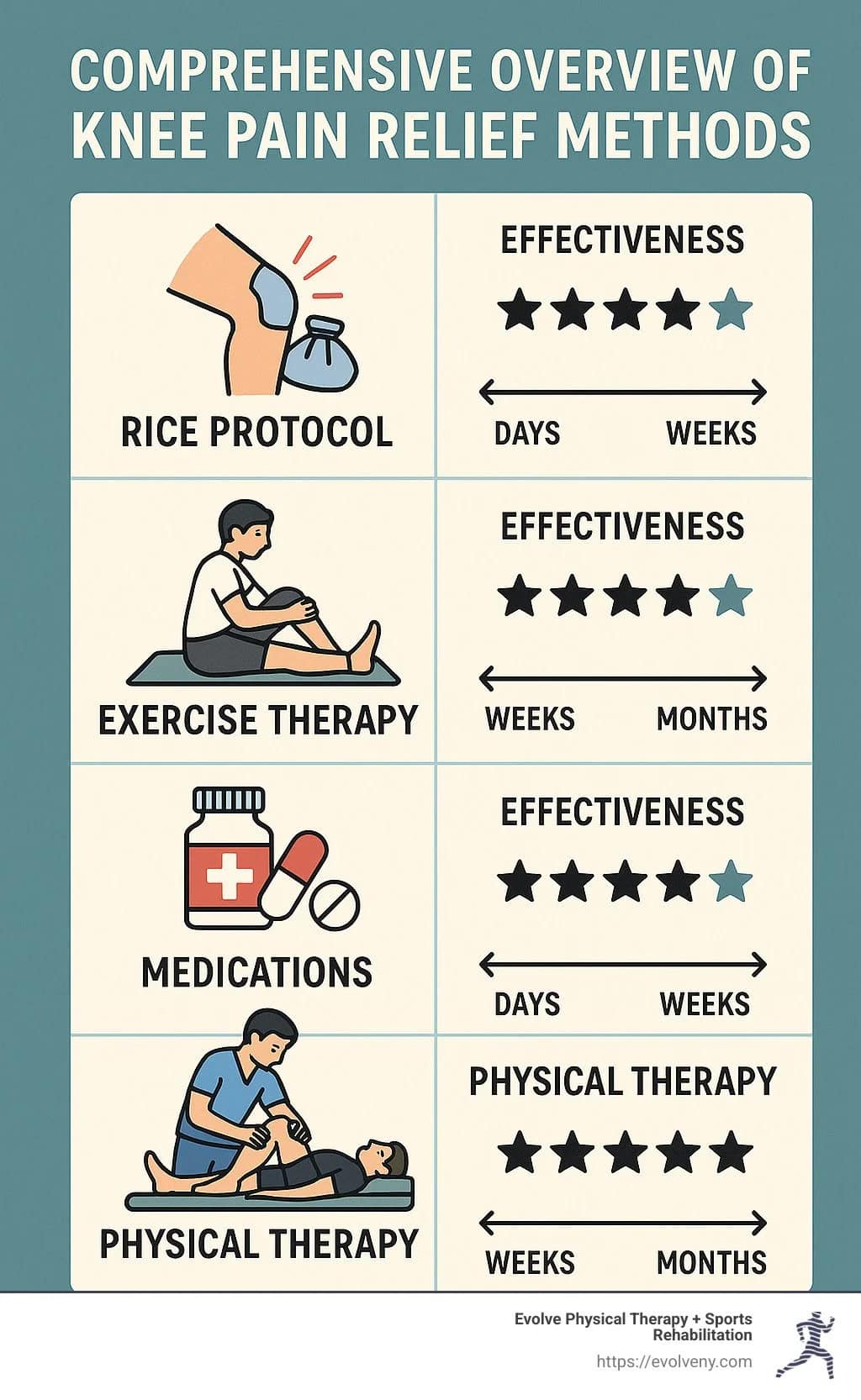Physical therapist performing manual therapy on knee